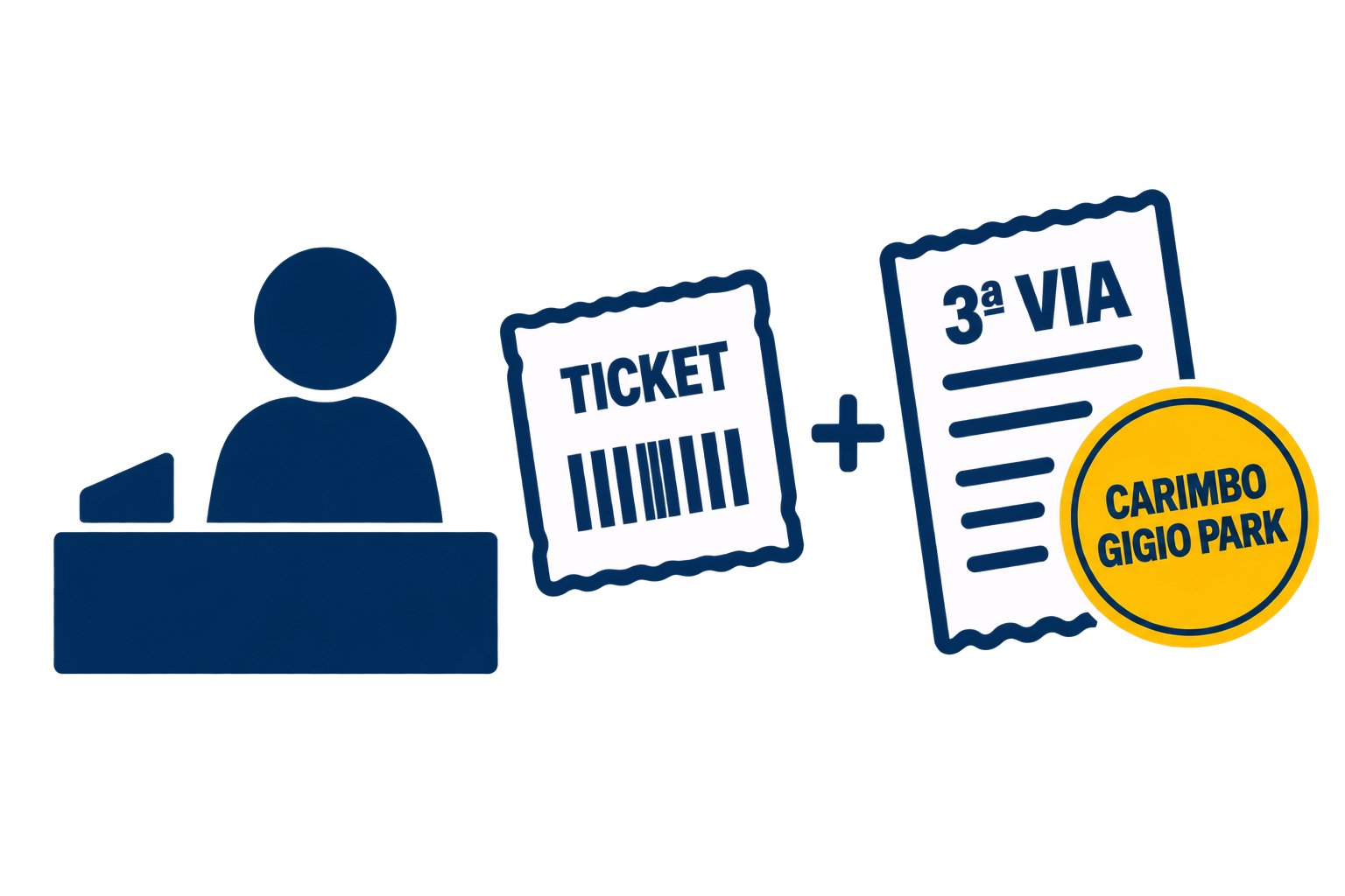 Ticket e terceira via apresentados no balcão